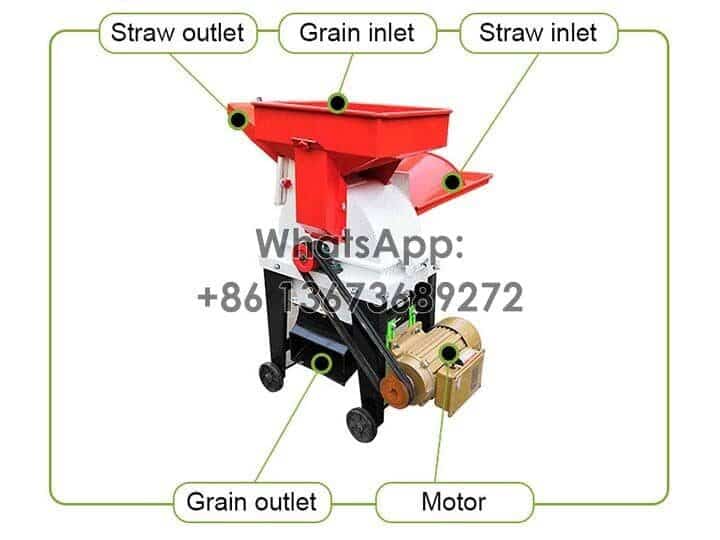 Structure of straw cutter and grain grinder
